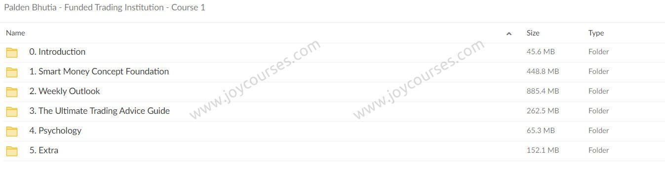 Palden Bhutia - Funded Trading Institution - Course 1