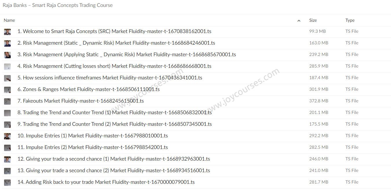 Raja Banks – Smart Raja Concepts Trading Course