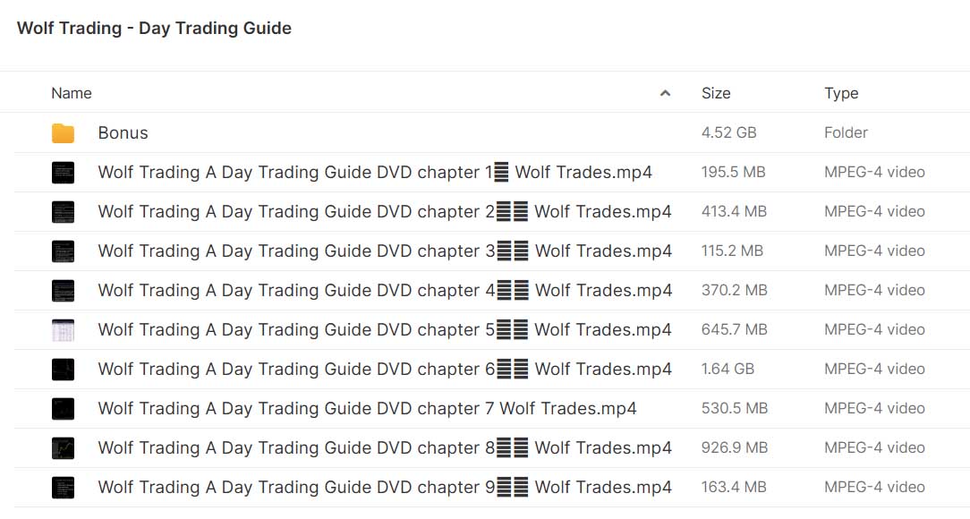 Wolf Trading – Day Trading Guide