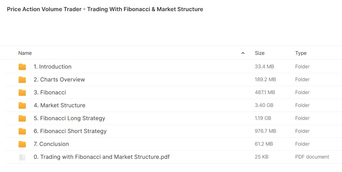Price Action Volume Trader – Trading With Fibonacci & Market Structure